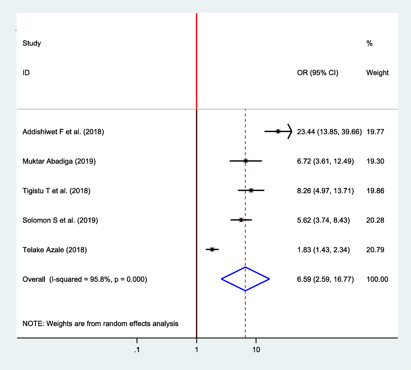 Fig. 10