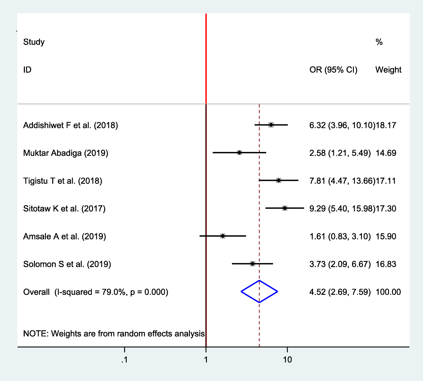 Fig. 9