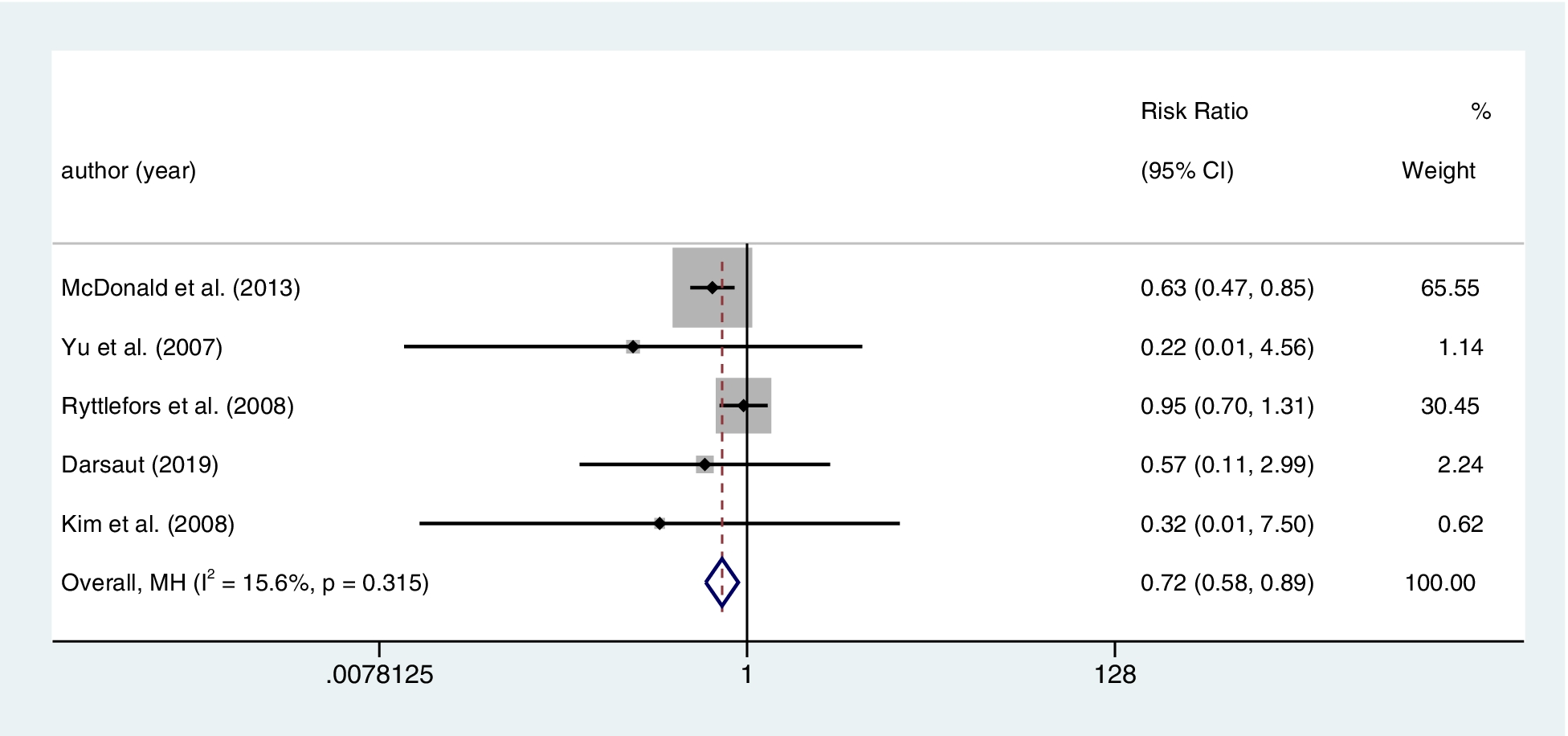 Fig. 10