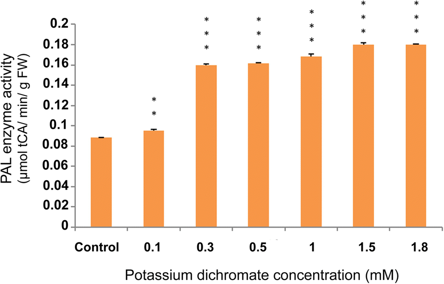 Fig. 14