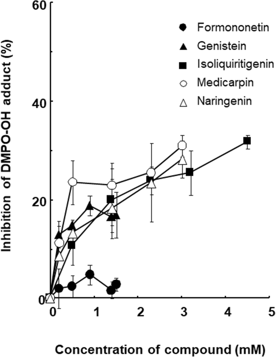 Fig. 5