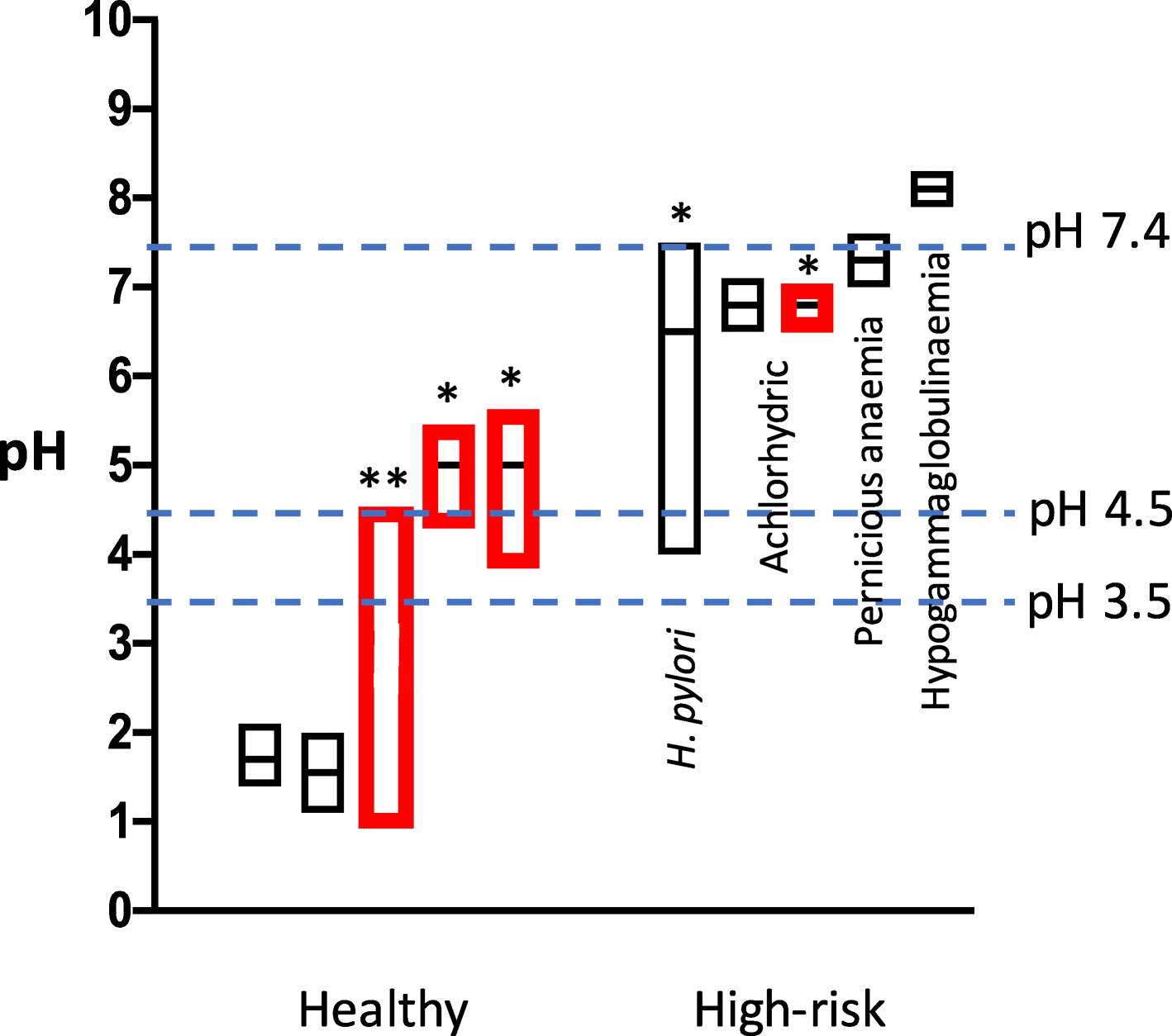 Fig. 9