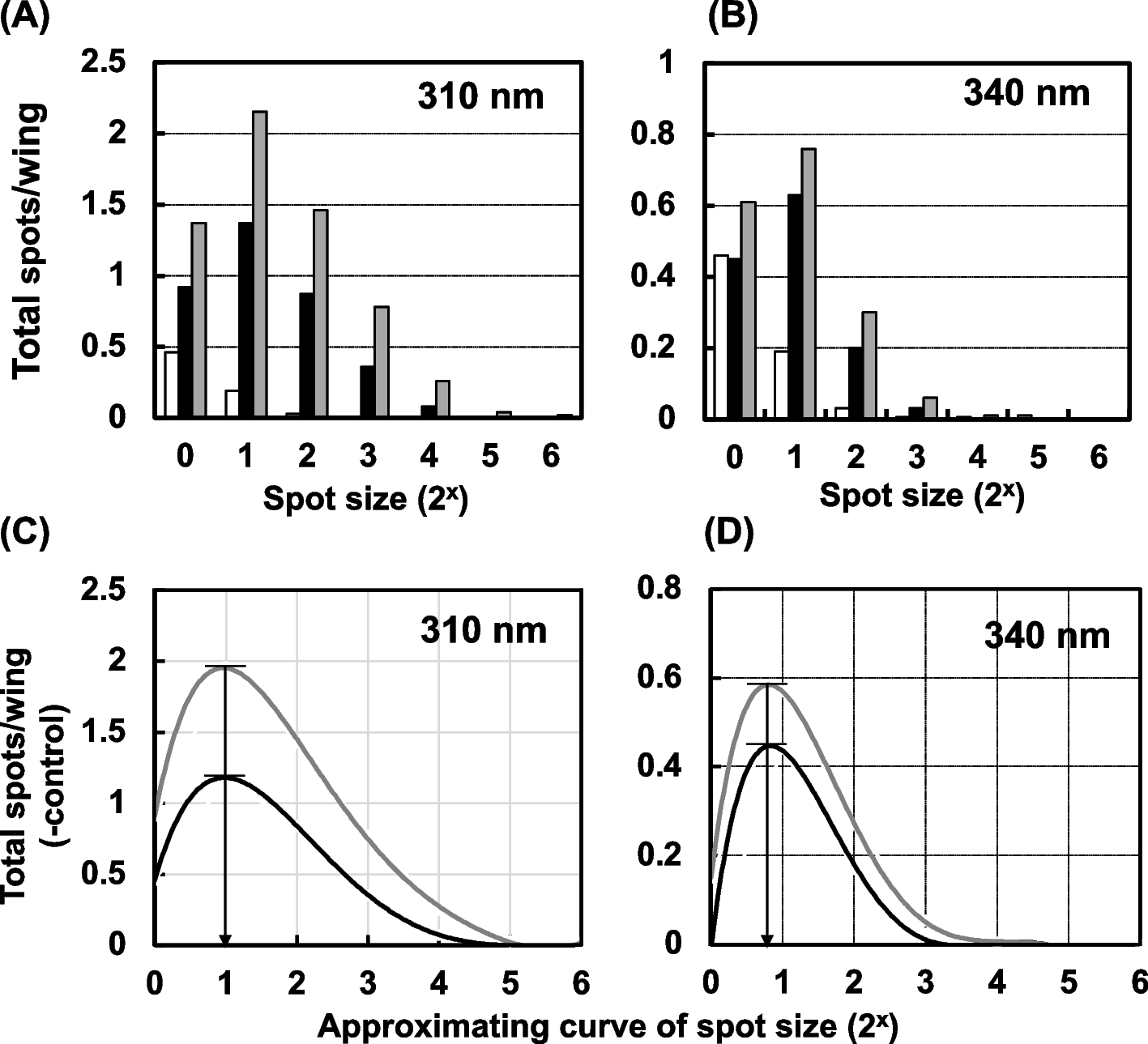 Fig. 11