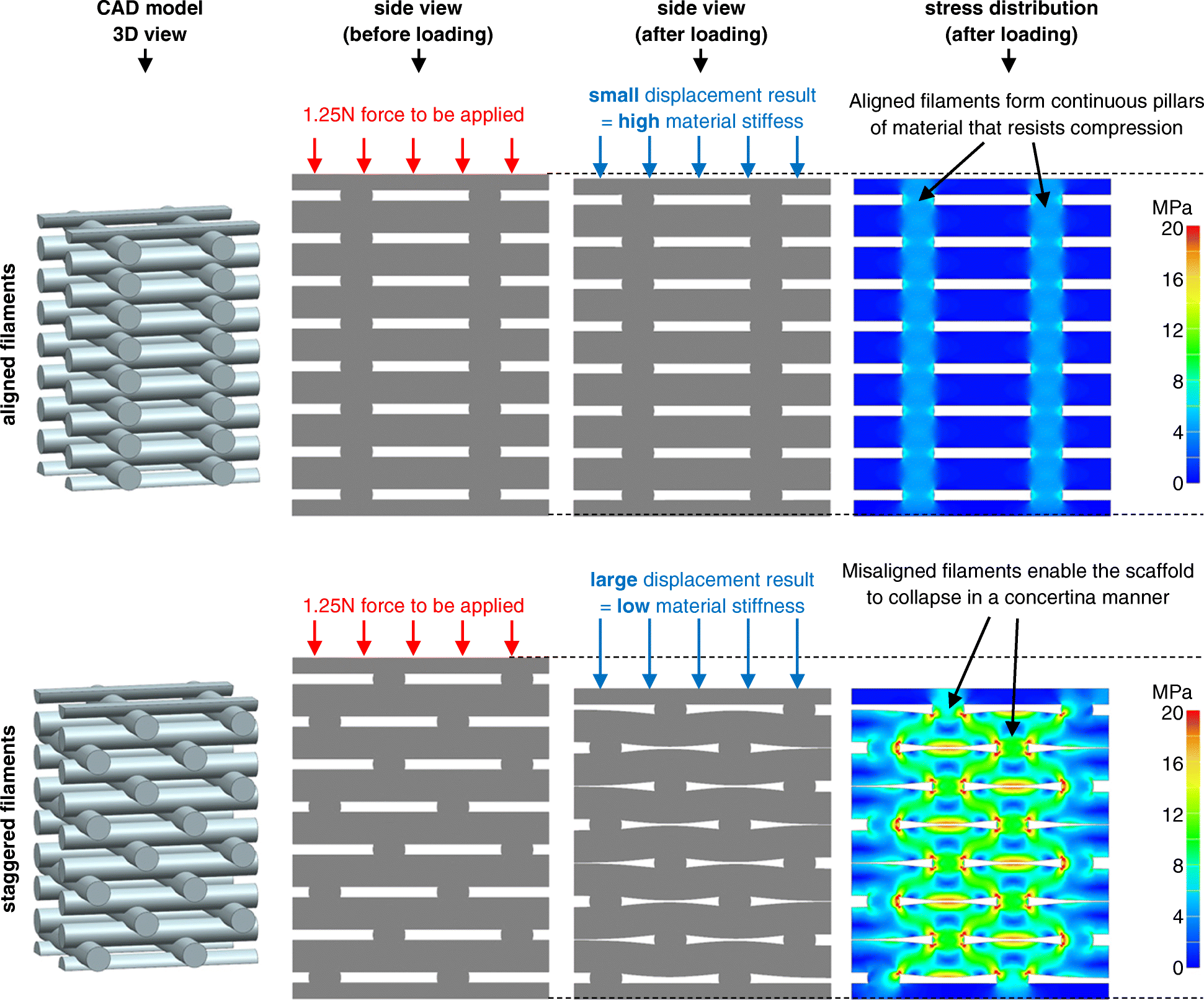 Fig. 7