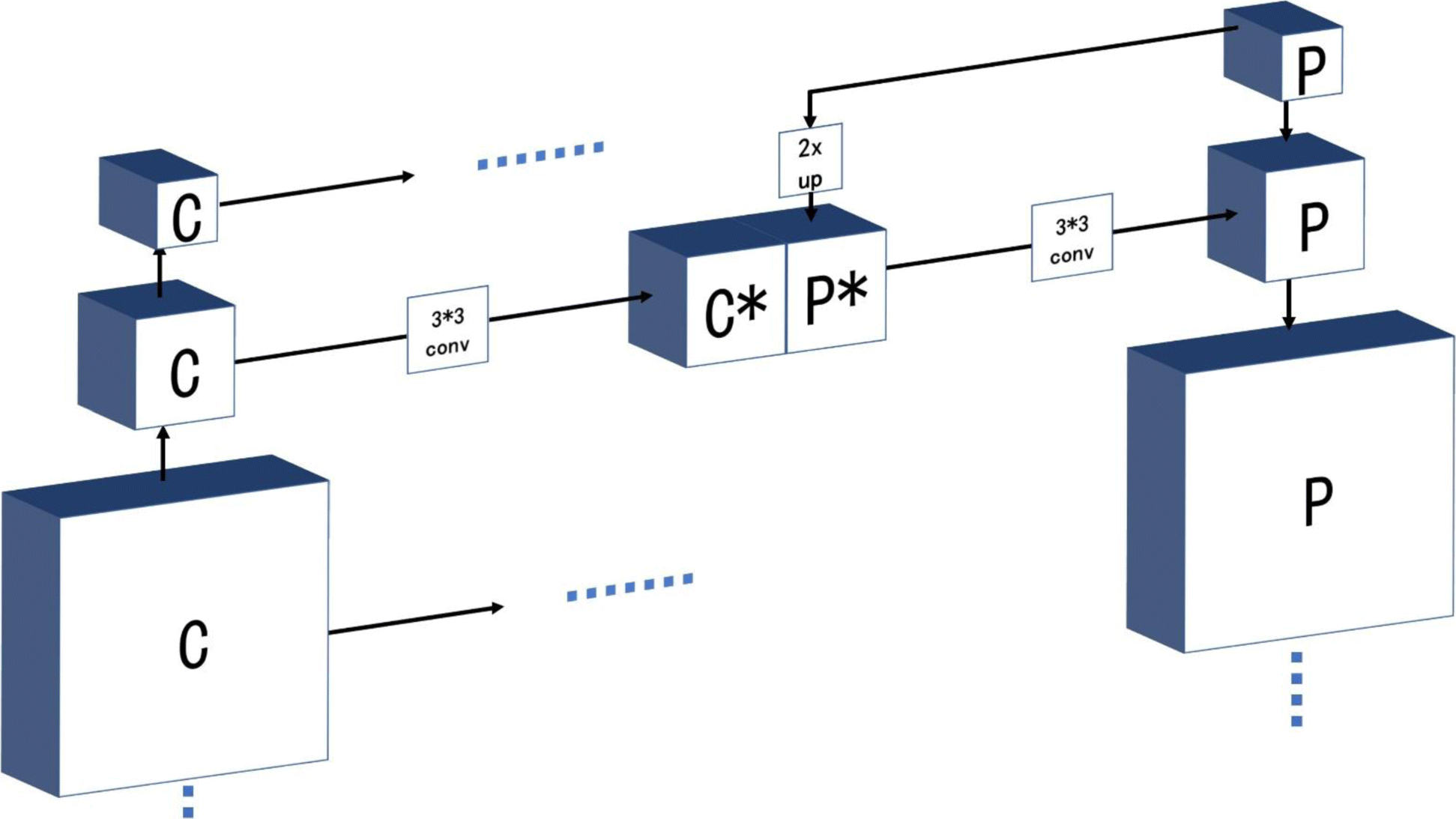 Fig. 4