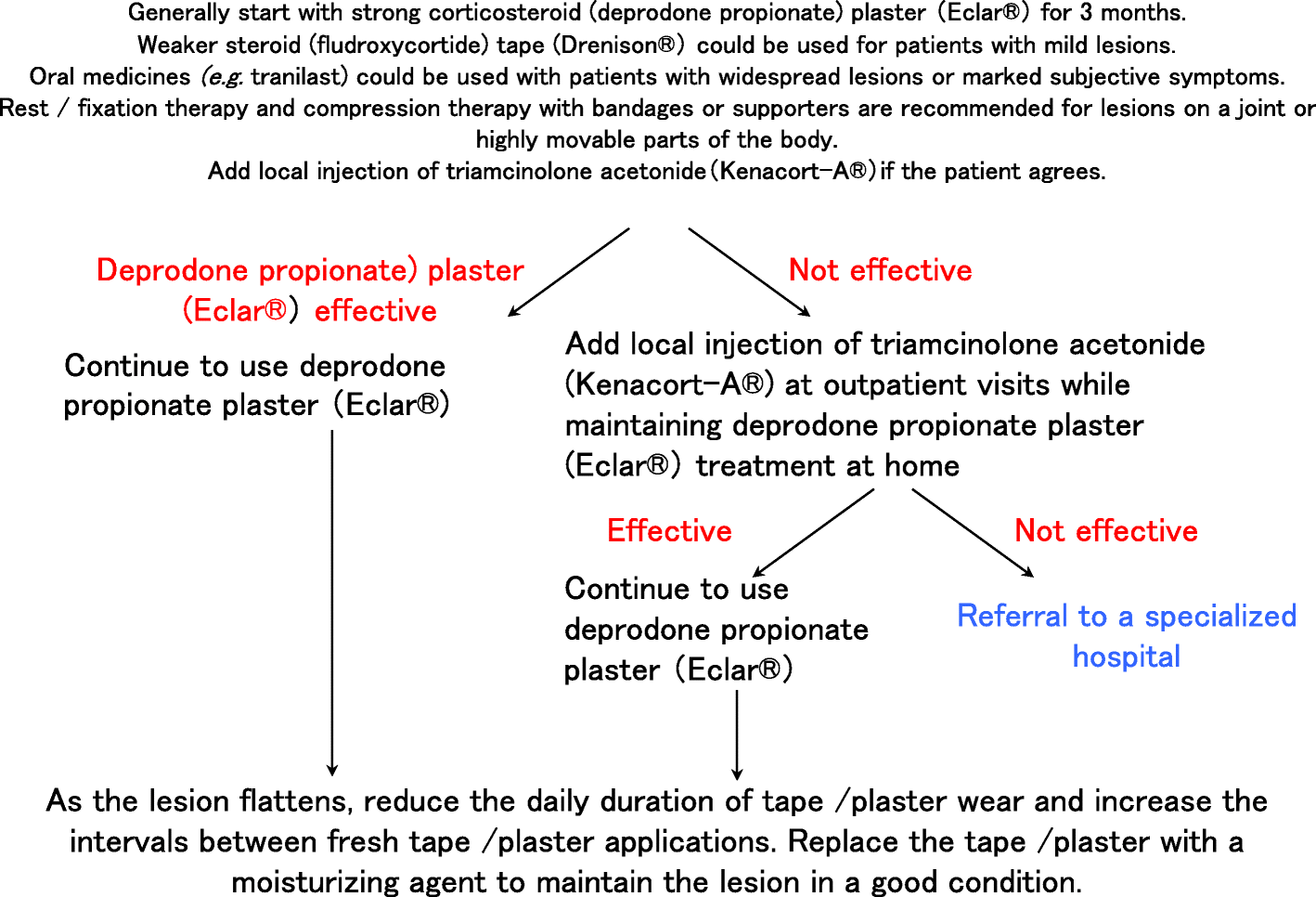 Fig. 20