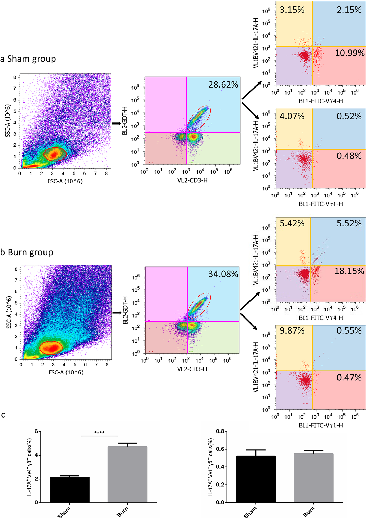 Fig. 4