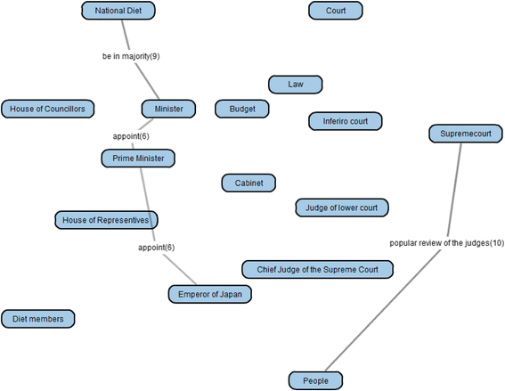 Fig. 14