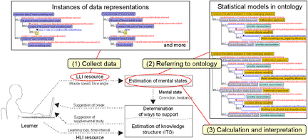 Fig. 10