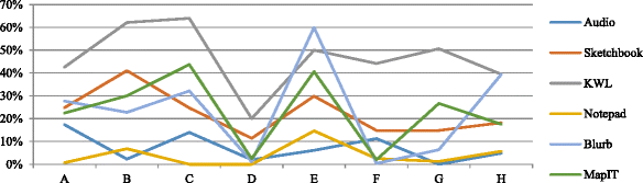 Fig. 9