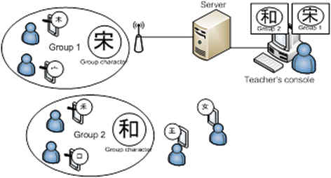 Fig. 1