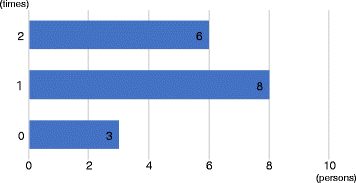 Fig. 13