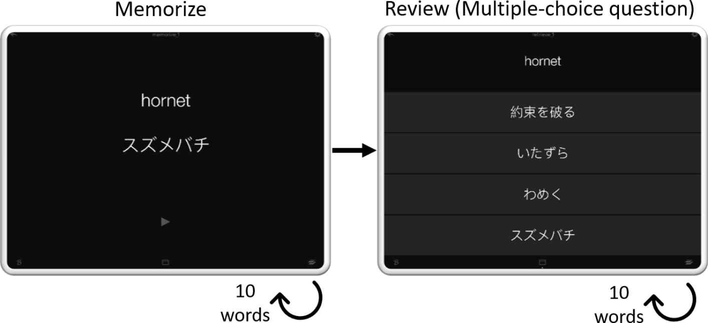 Fig. 7