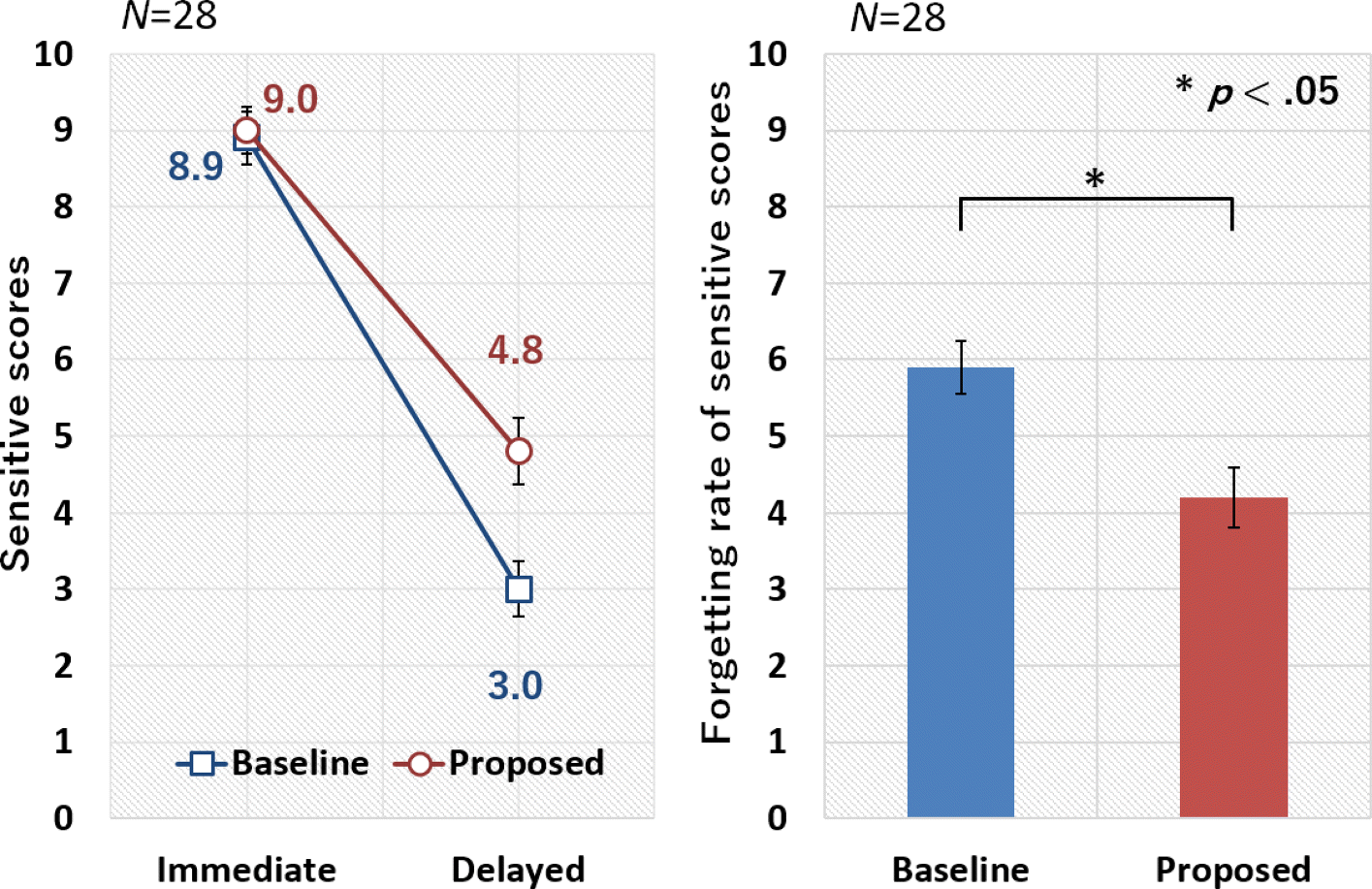 Fig. 9