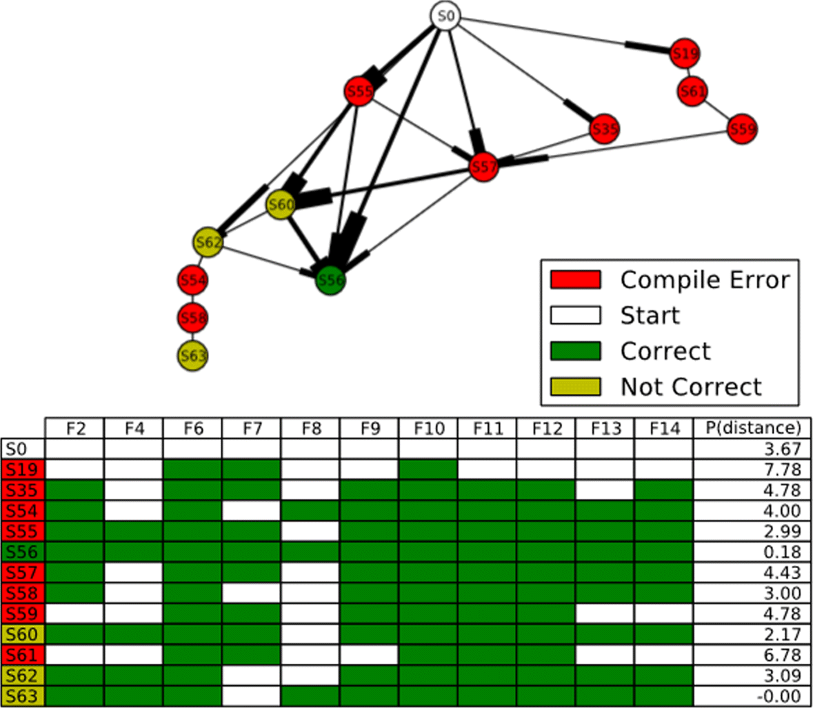 Fig. 5