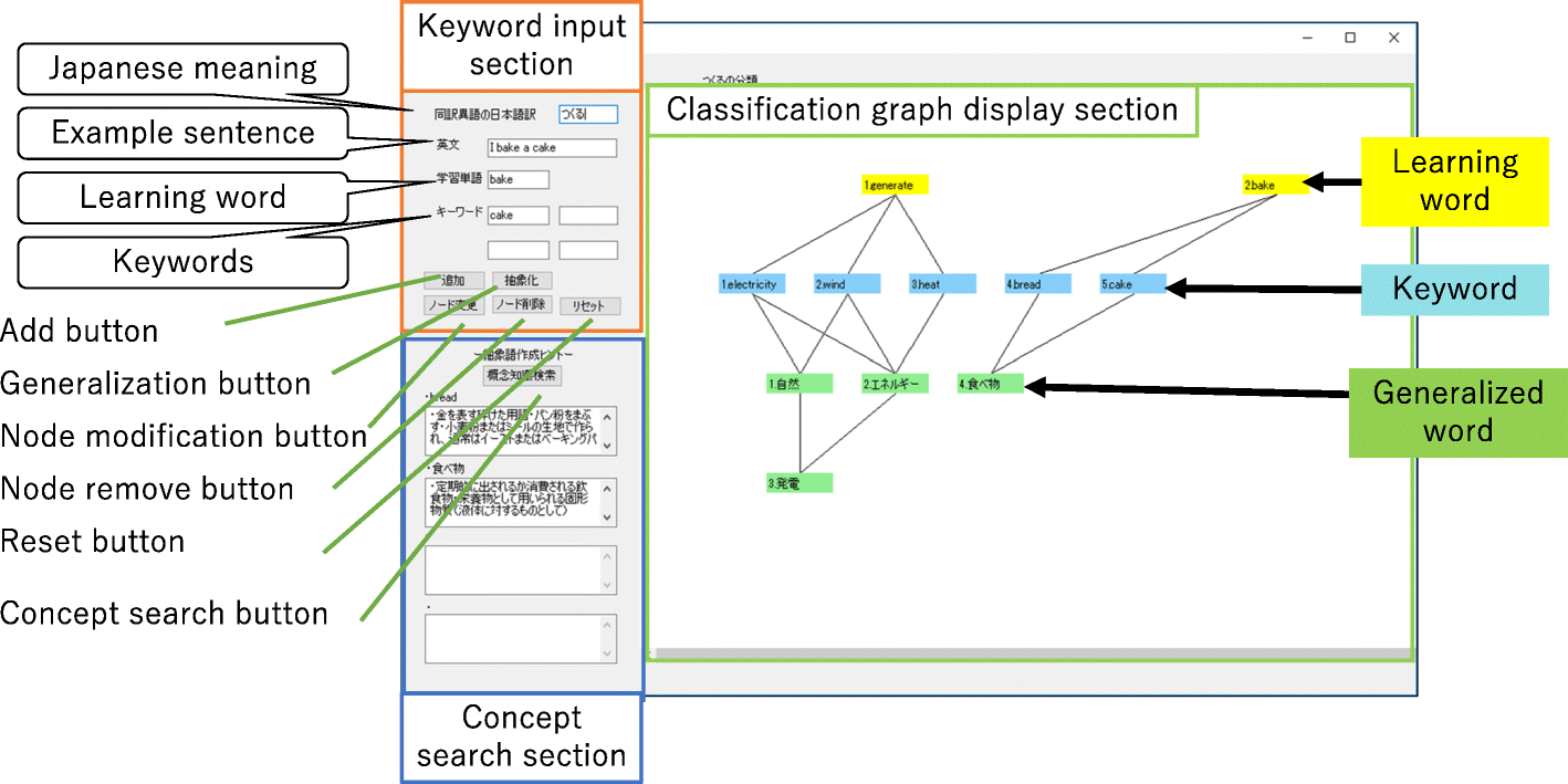 Fig. 3