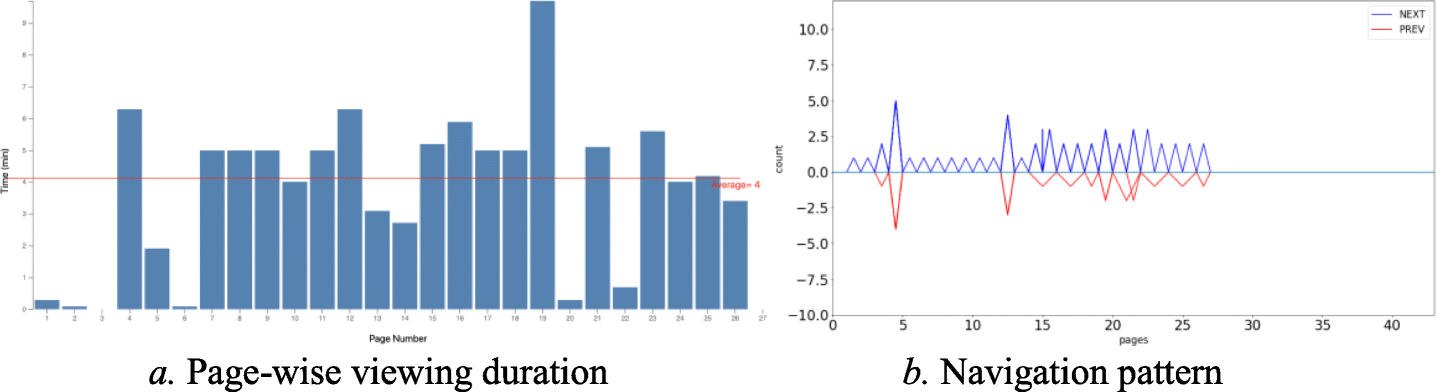 Fig. 12