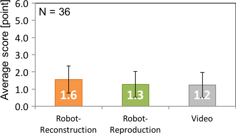 Fig. 12