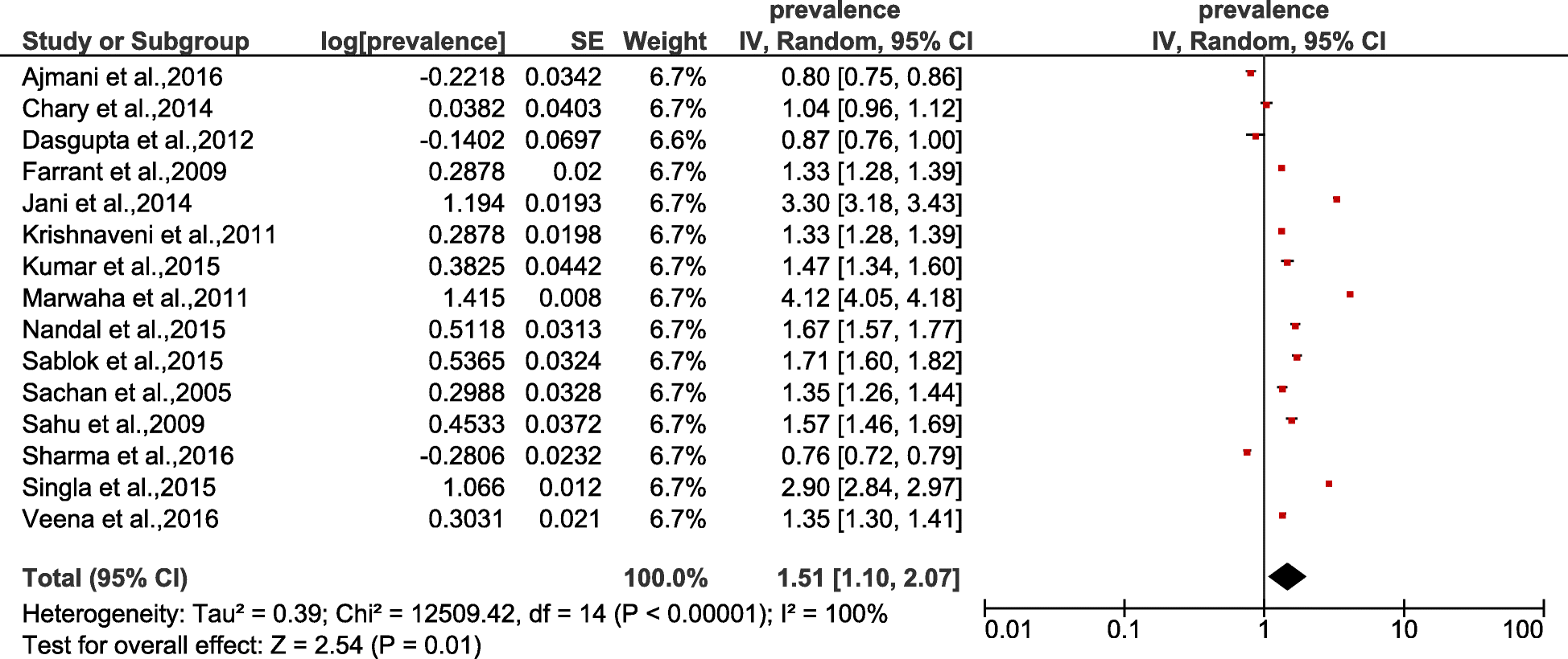 Fig. 4