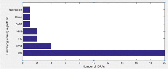 Fig. 8