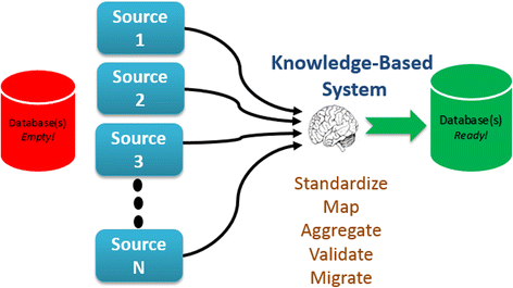 Fig. 7