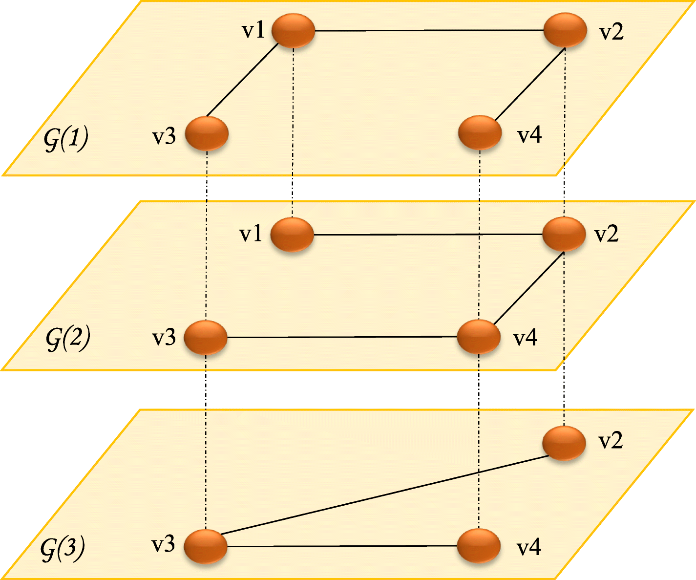 Fig. 4