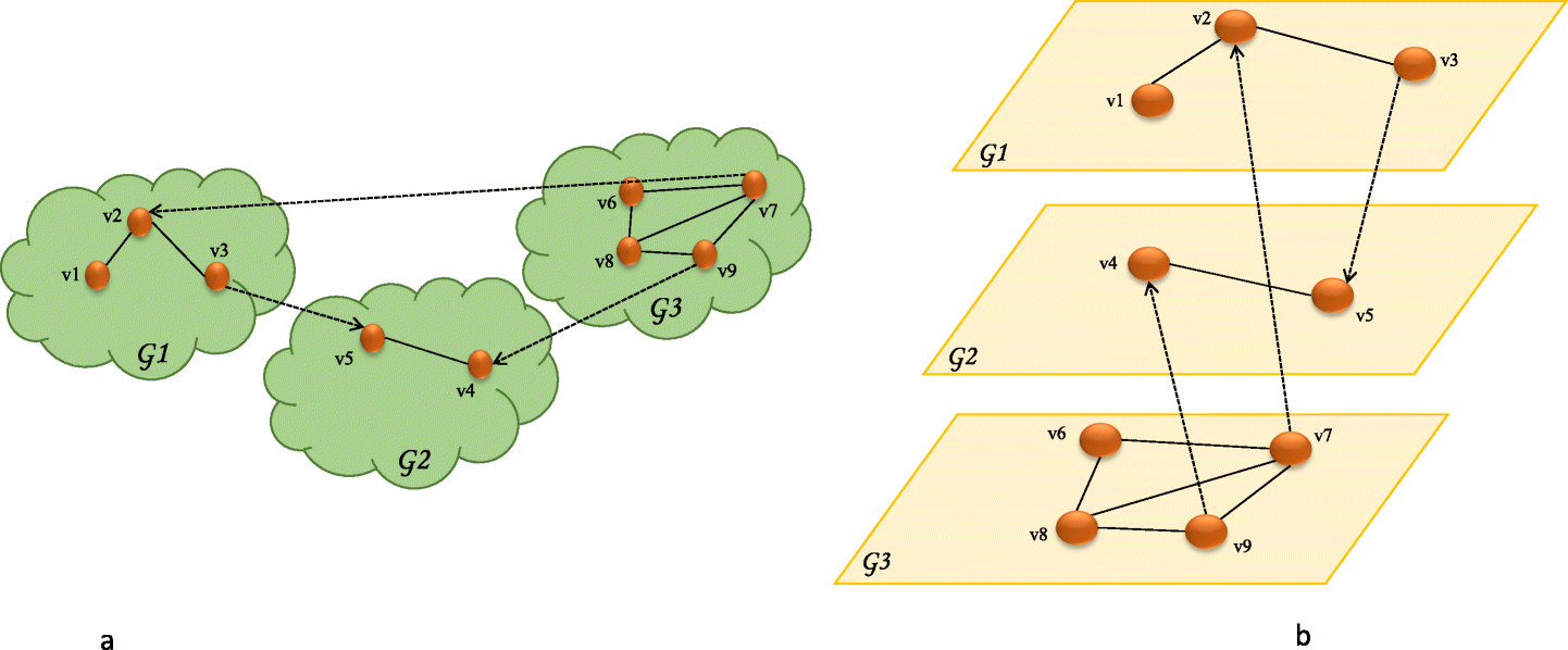 Fig. 6