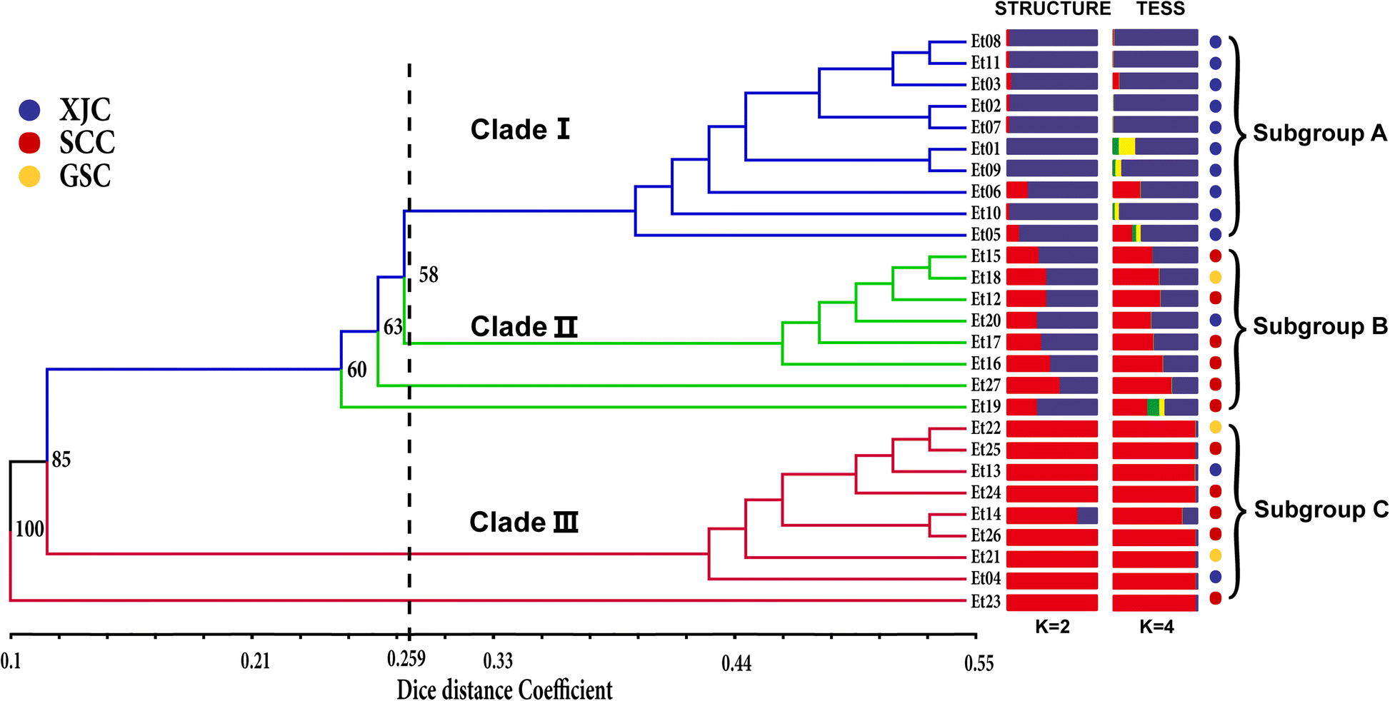 Fig. 3