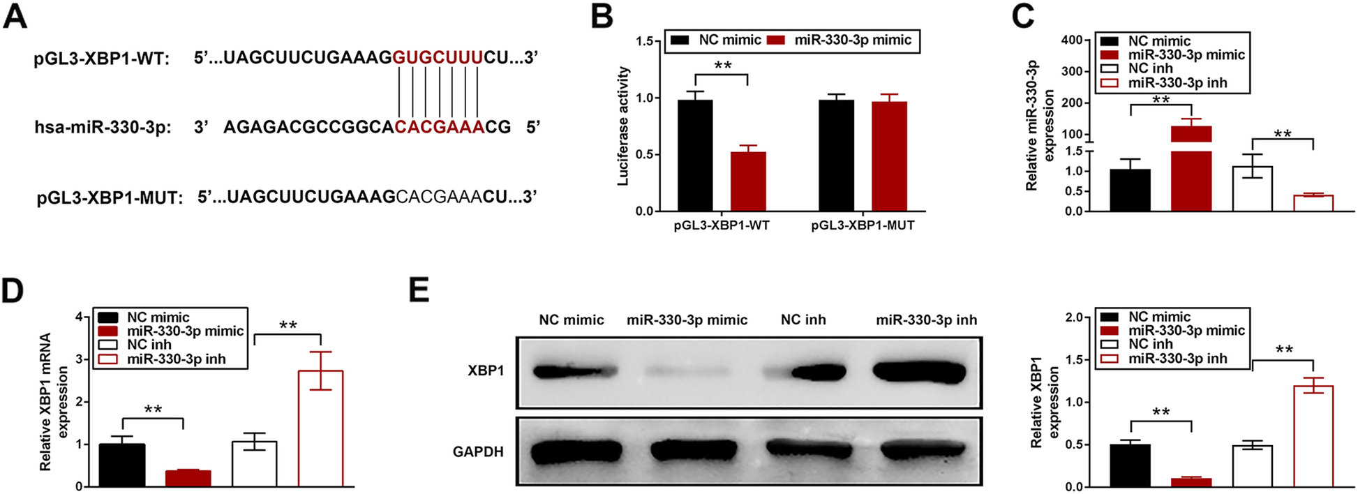 Fig. 3