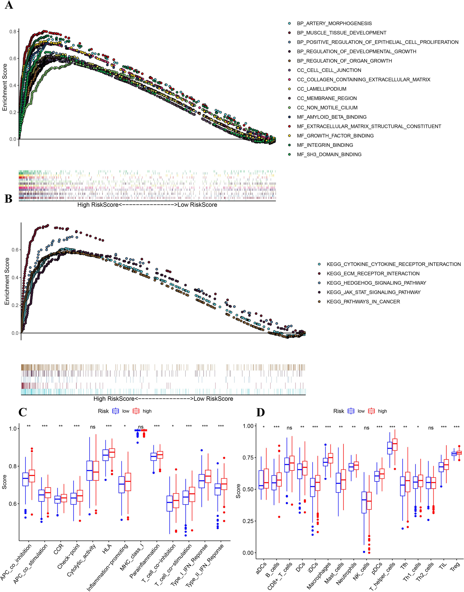 Fig. 10