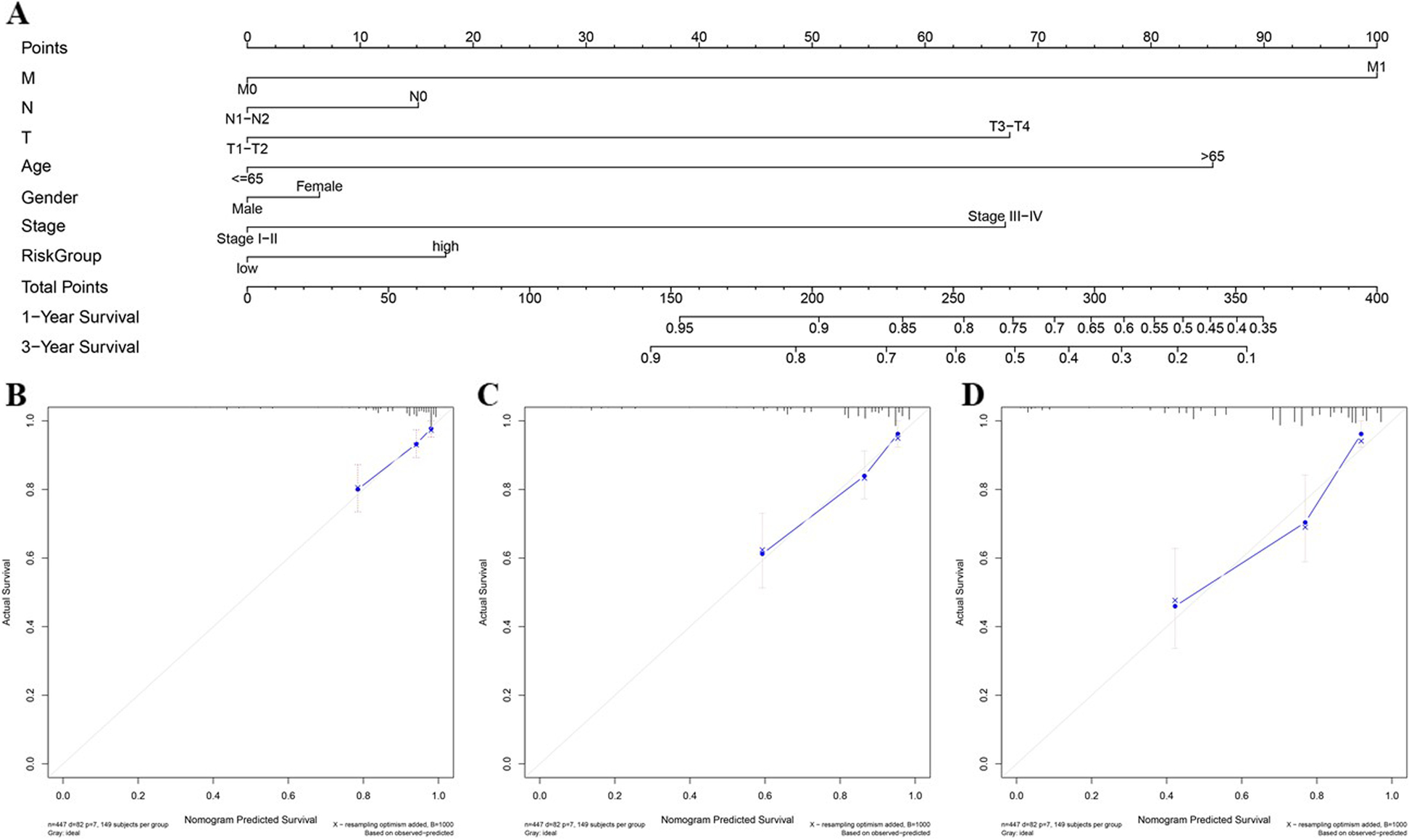 Fig. 8