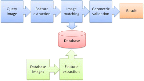 Fig. 13