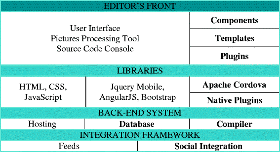 Fig. 4