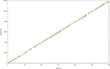 Fig. 21