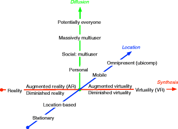 Fig. 22