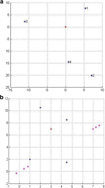 Fig. 10