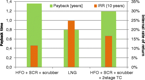 Fig. 8