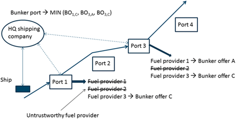 Fig. 2