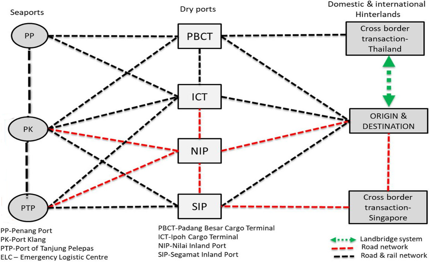 Fig. 2