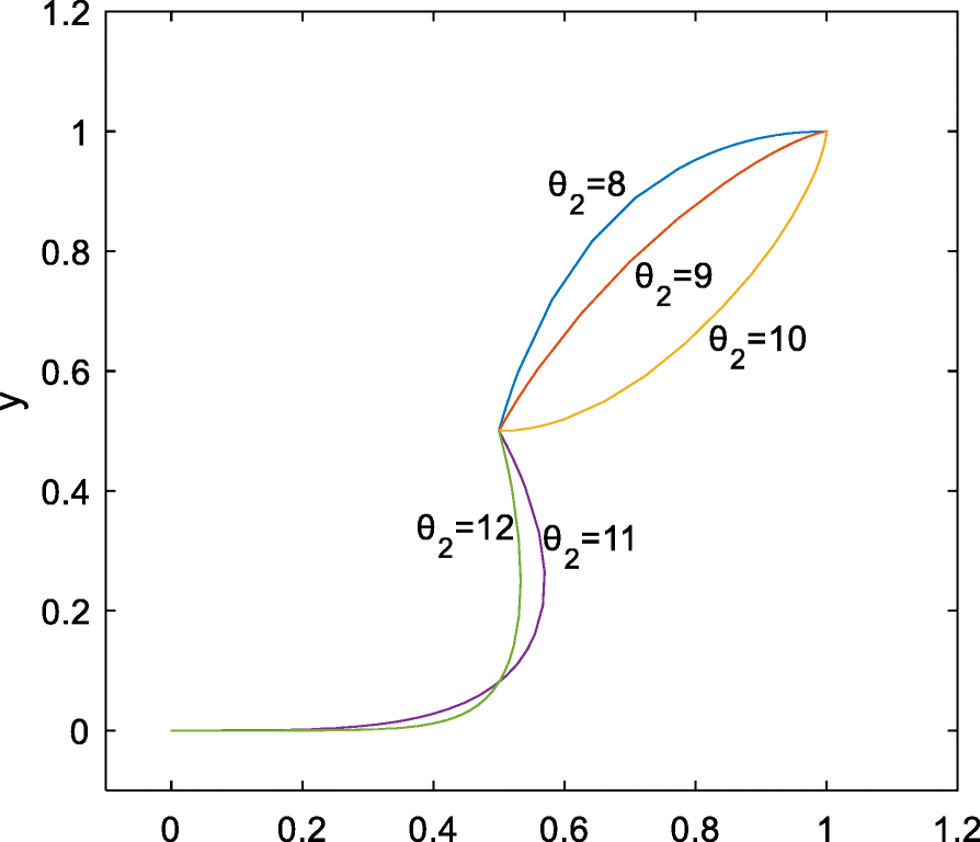 Fig. 10