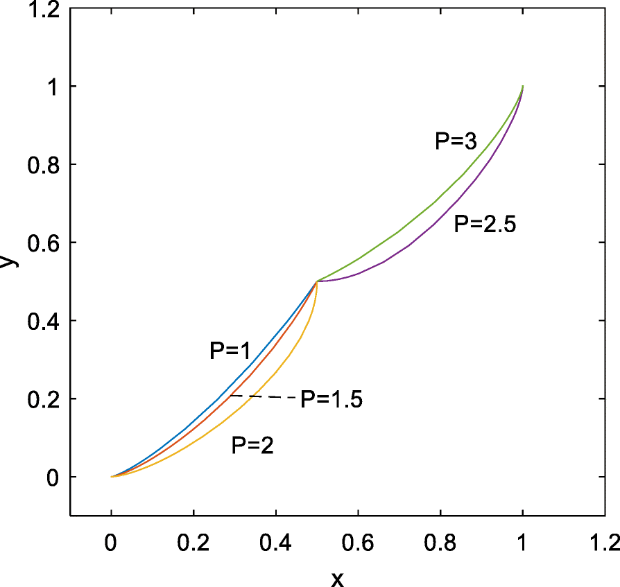 Fig. 11