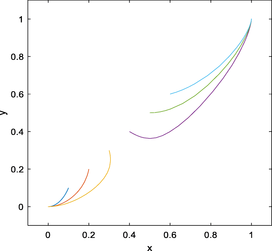 Fig. 8