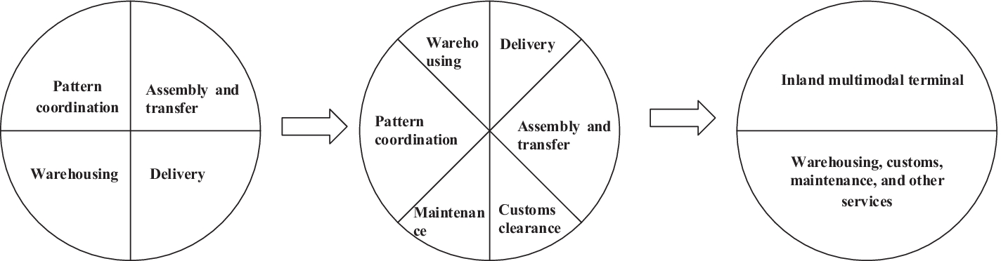 Fig. 2