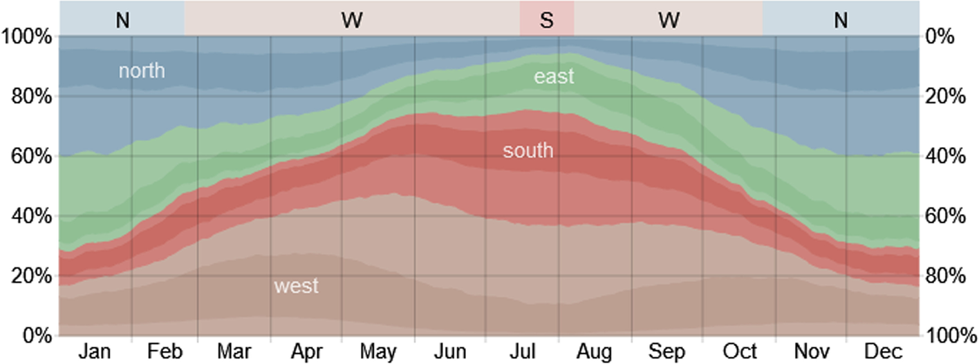 Fig. 18