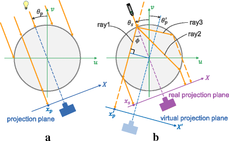 Fig. 5