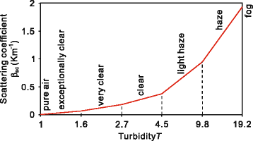 Fig. 10