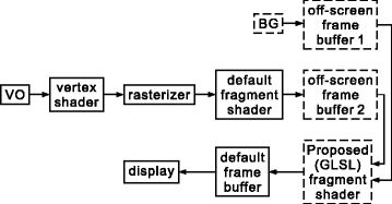 Fig. 5