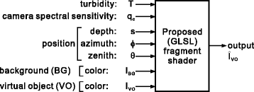 Fig. 6