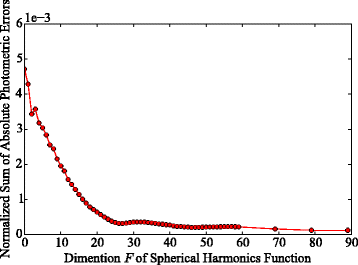 Fig. 11