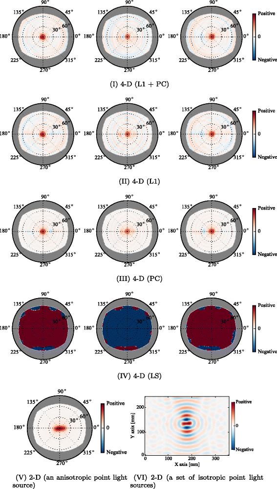 Fig. 7